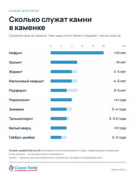 Белый кварц колотый 60&ndash;150 мм, 20 кг