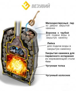 Печь с чугунной топкой для бани ВЕЗУВИЙ Легенда Русский пар 24 (271)